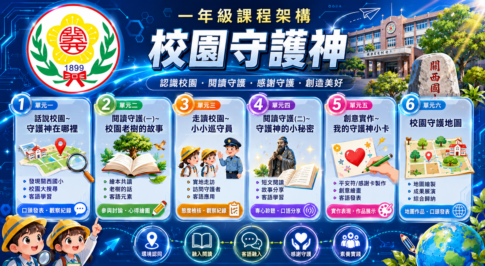 一年級課程架構圖