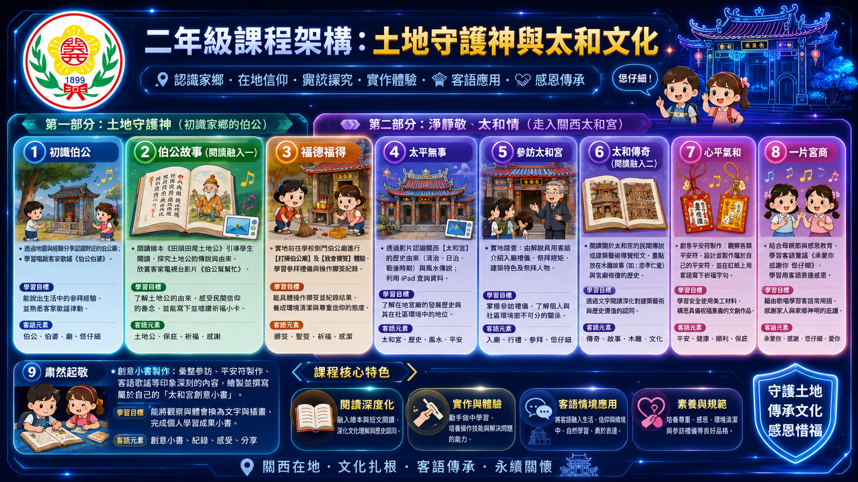 二年級課程架構圖