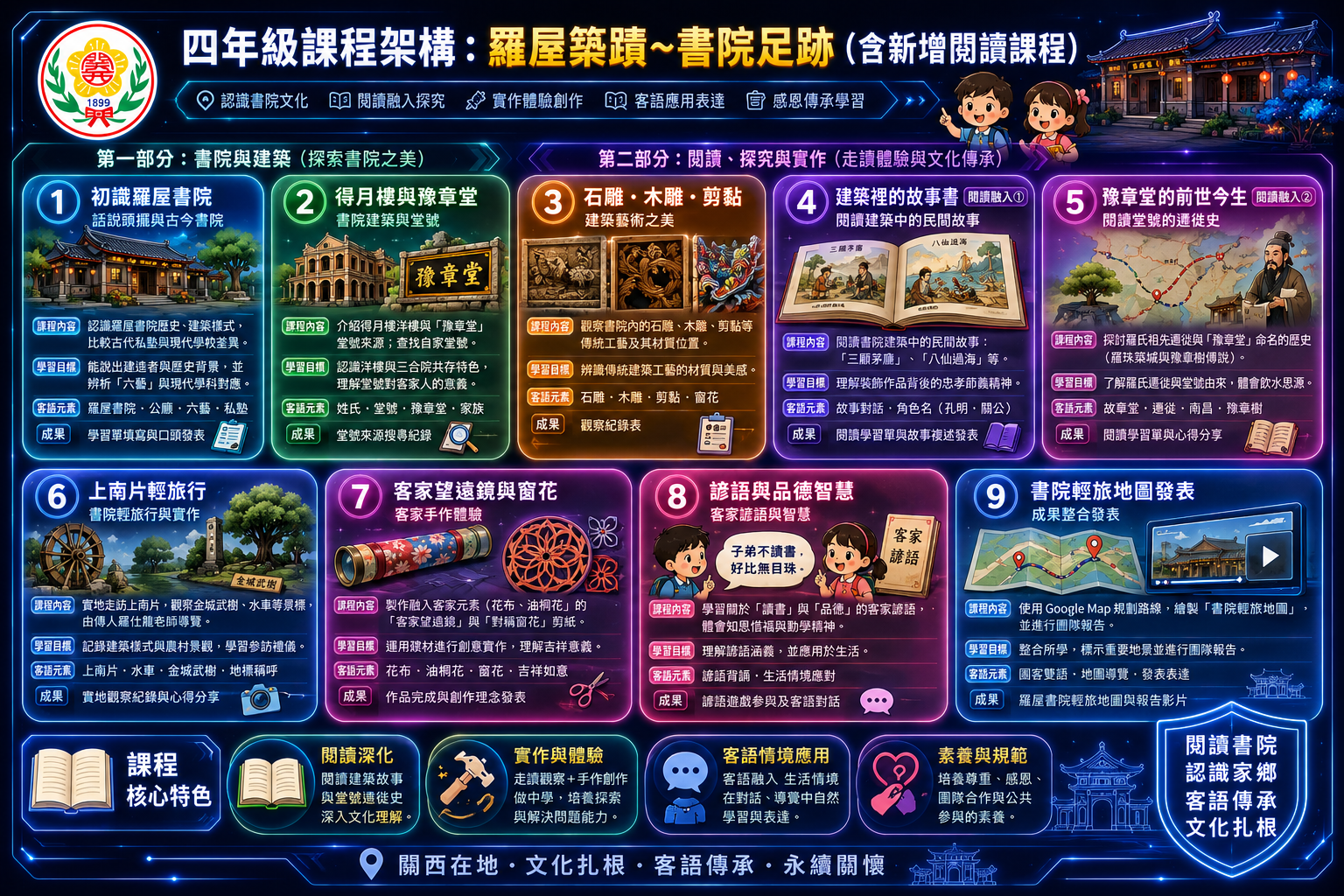 四年級課程架構圖