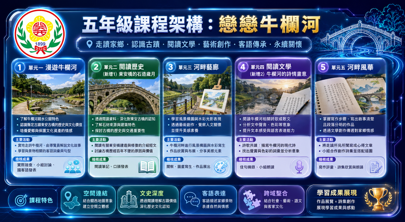 五年級課程架構圖