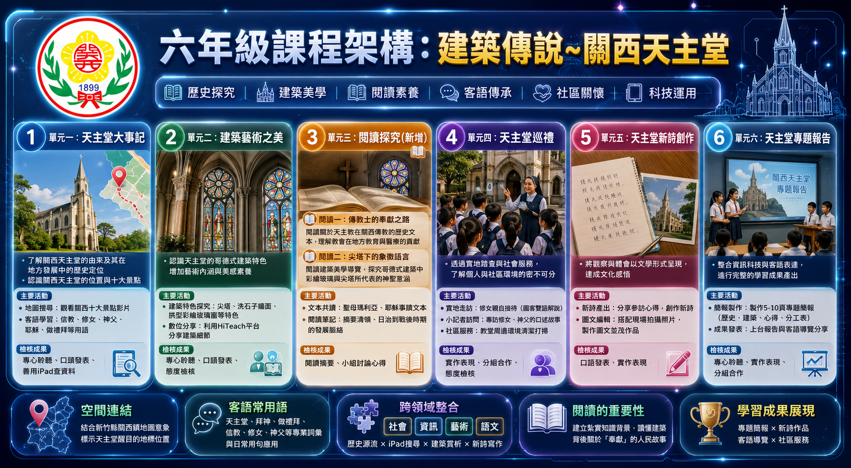 六年級課程架構圖